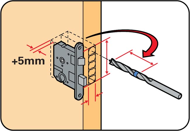 Врезка замков